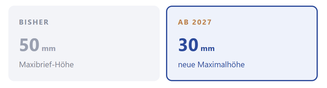 The Maxibrief height compared: 50 mm until now, from 2027 a new maximum height of only 30 mm.